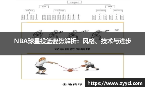 NBA球星投篮姿势解析：风格、技术与进步